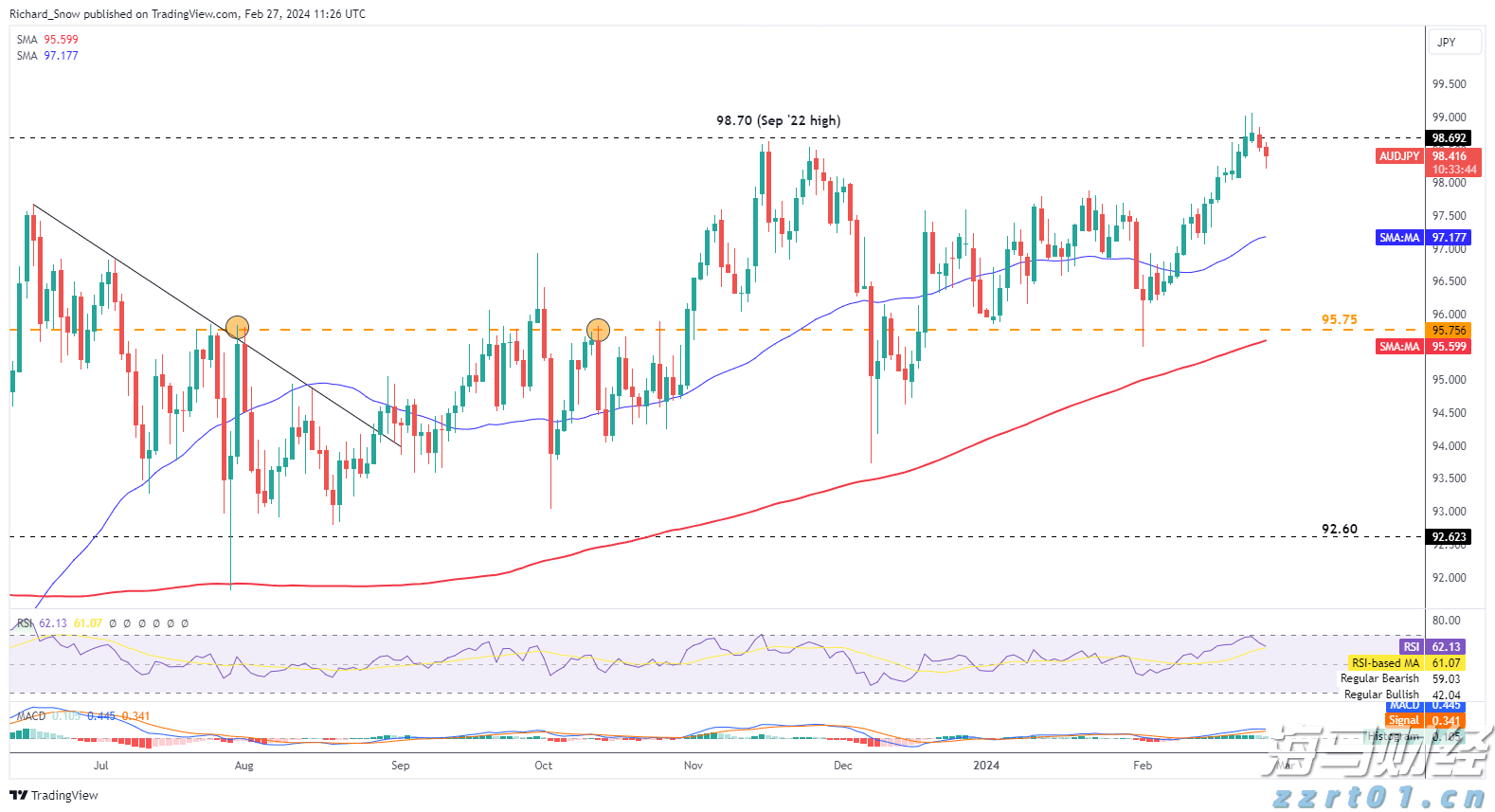 中芯国际(00981)发布第二季度业绩，股东应占利润1.32亿美元 三季度收入指引为环比增长5%到7%
