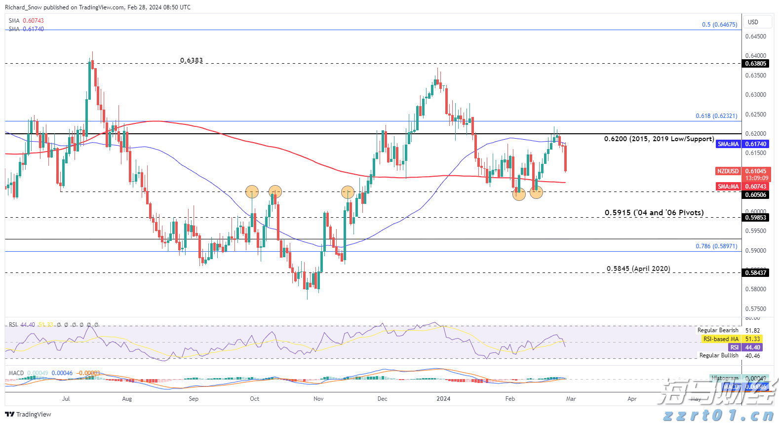 医我看丨立秋后还适合艾灸吗？这类人群最受益