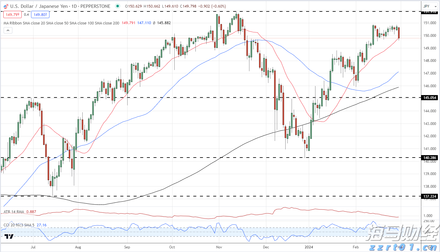 申万宏源：A股牛市氛围将持续，科技和制造业反内卷或为主线