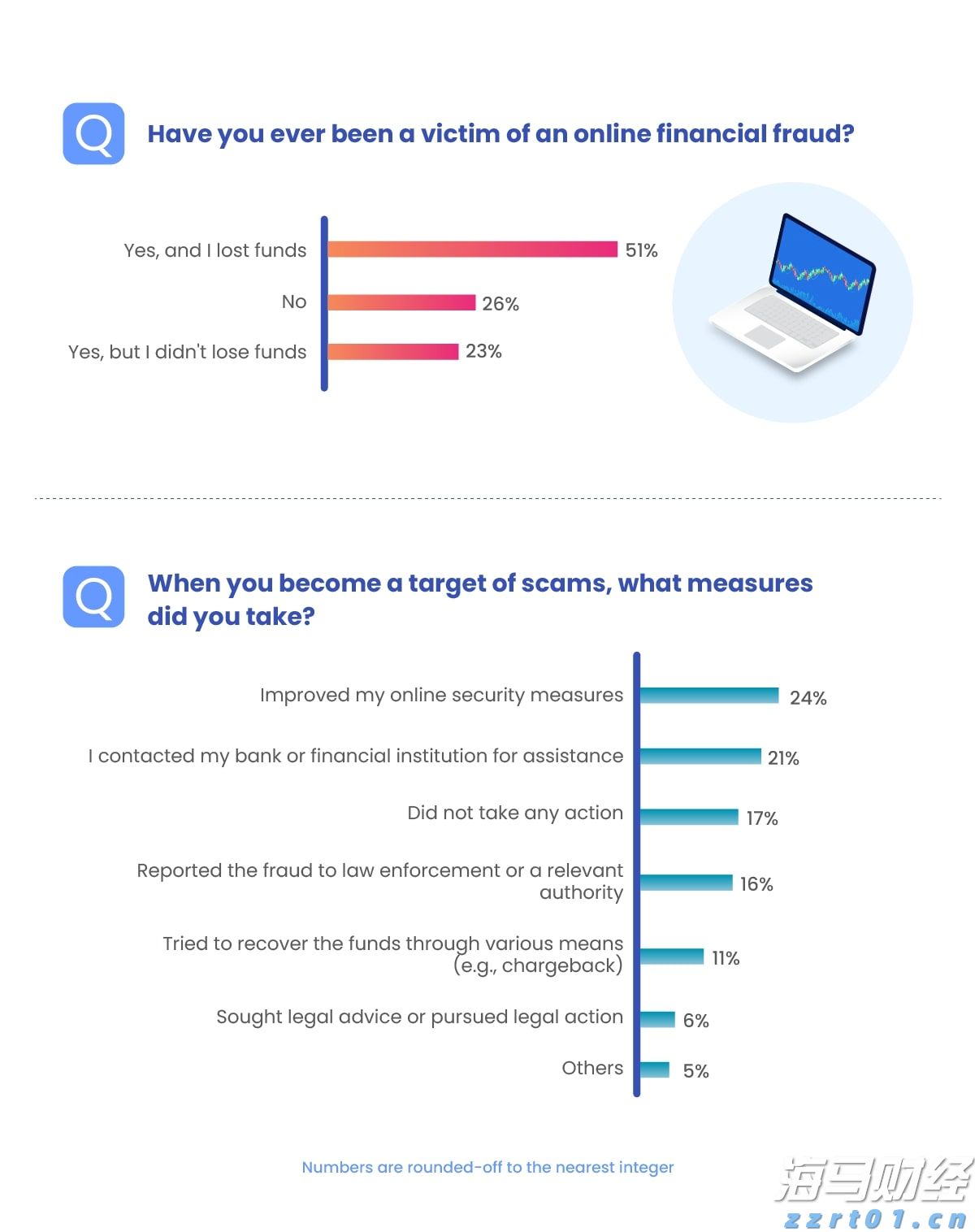 香港旅发局：7月访港旅客人数达到439万 同比增长12%