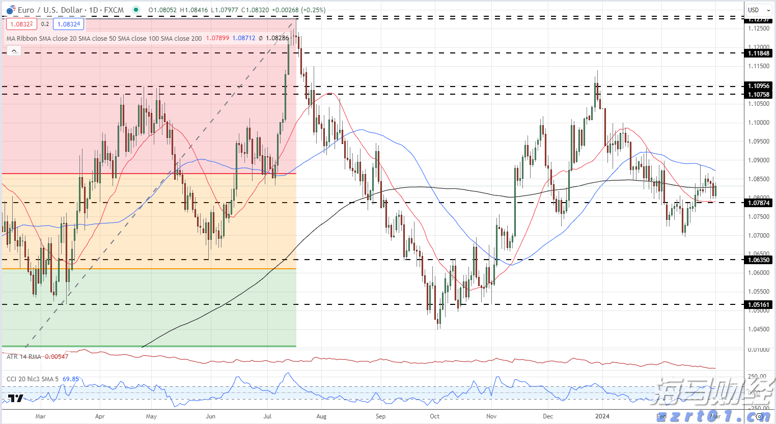 梨园戏《董生与李氏》献艺澳门