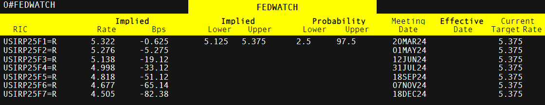 美股创新高之际市场转向防御 迎接牛市中的“回调插曲”