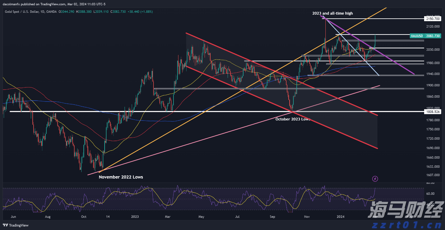 美股异动 | FDA人事变动推动生物制药股飙升