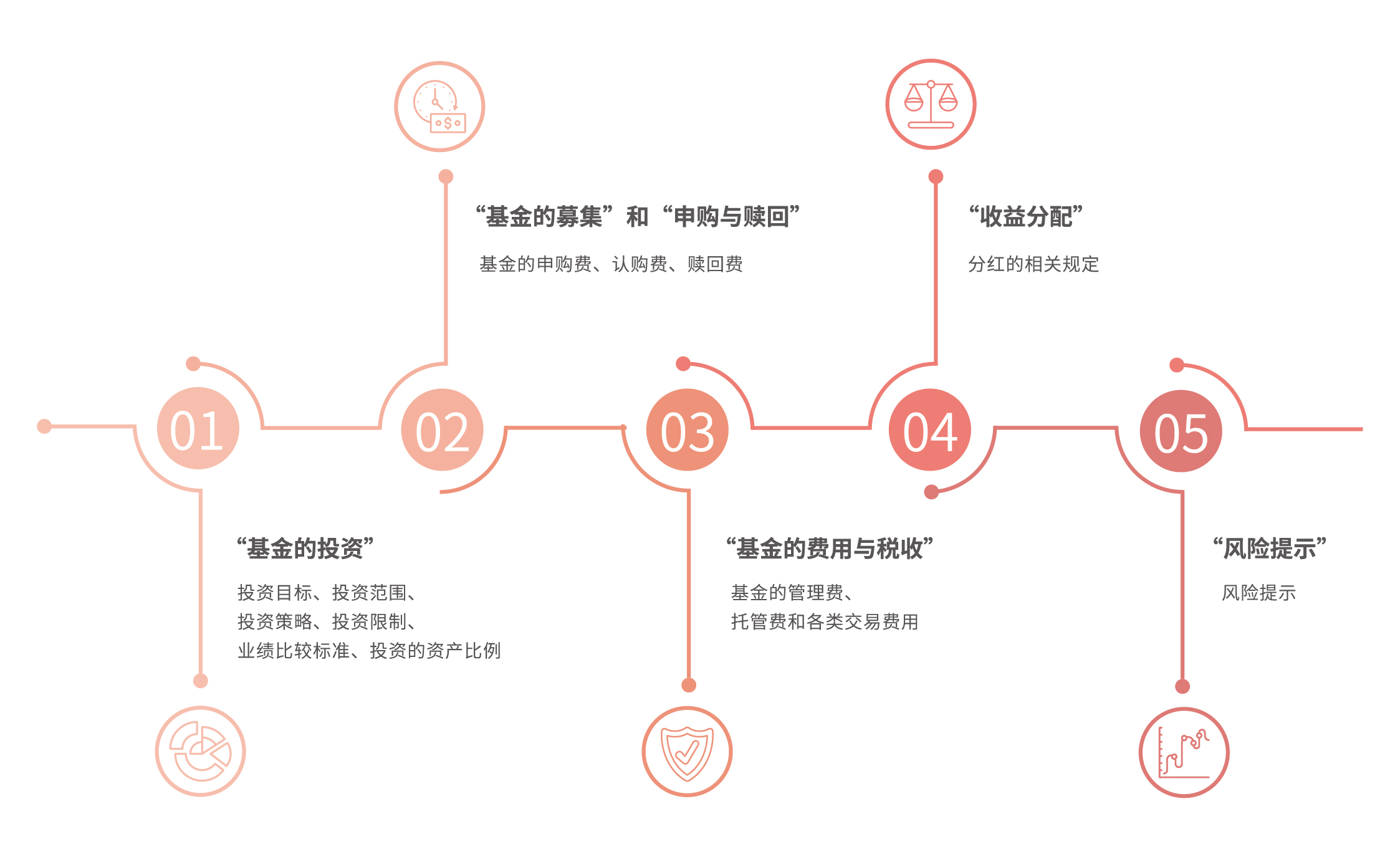 周振：广东需要投入耐心资本，吸引新兴产业聚集