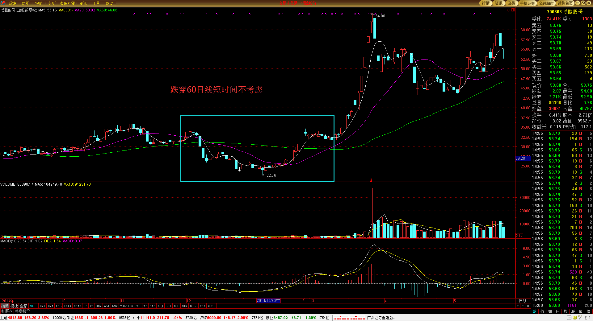 财报前瞻 | 营收预计增长27%，但利润面临压力 MI308许可与AI提价将驱动AMD(AMD.US)股价上涨