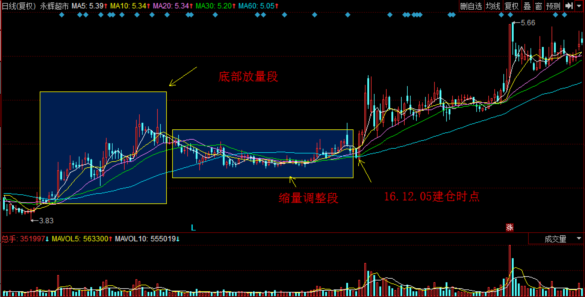 前5月规上电子信息制造业增加值增长11.1%