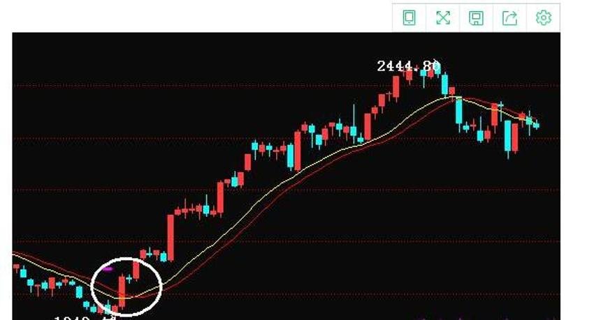 新股前瞻|问止中医抢滩港股，中医+AI的增长潜力能否支撑其发展？