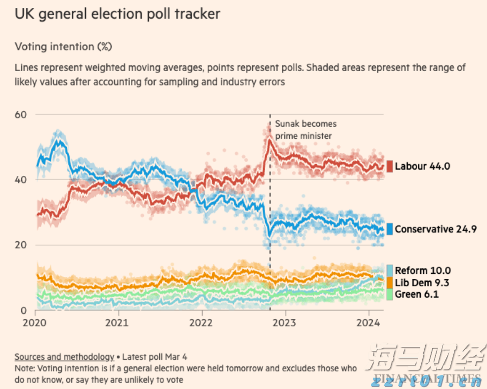 港元拆息普遍下滑 一个有效期一个月的拆息降至1.02143%