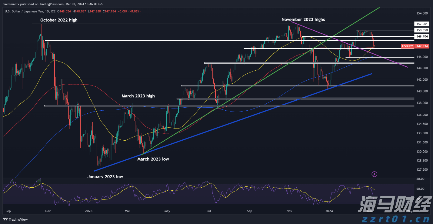 合湛高铁广西段上禾冲特大桥施工启动