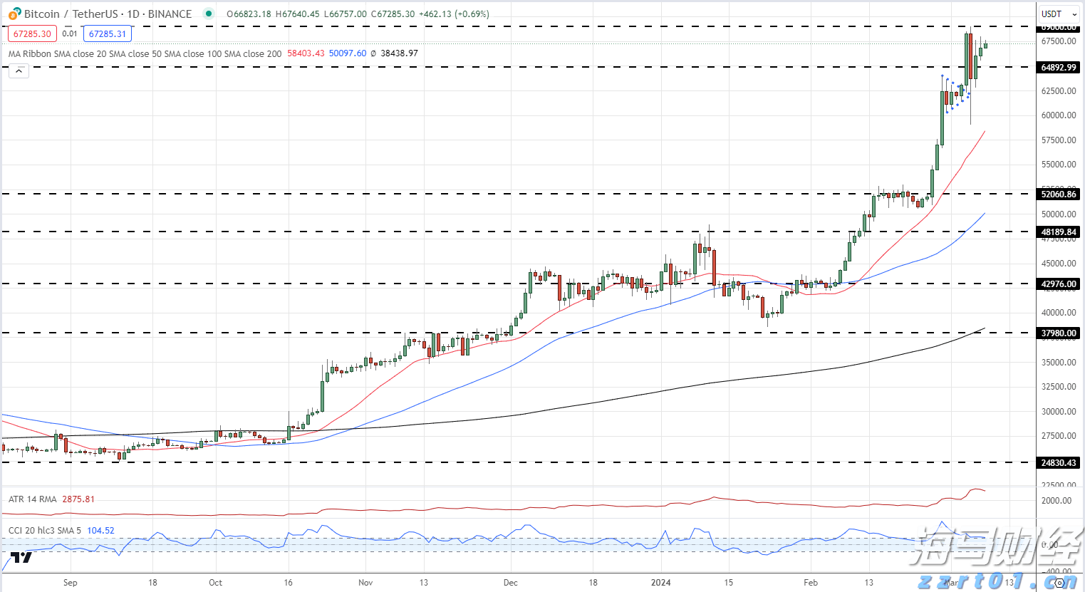 港股午评|恒生指数早盘下跌1.19%，中资券商板块逆市上涨