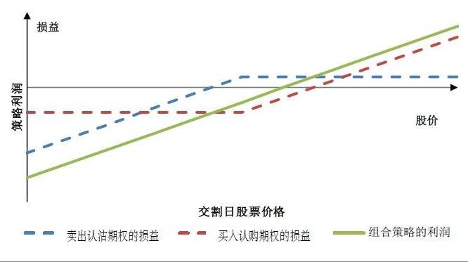 美国银行（BAC.US）连续11年增加股息，获机构“强力买入”评级