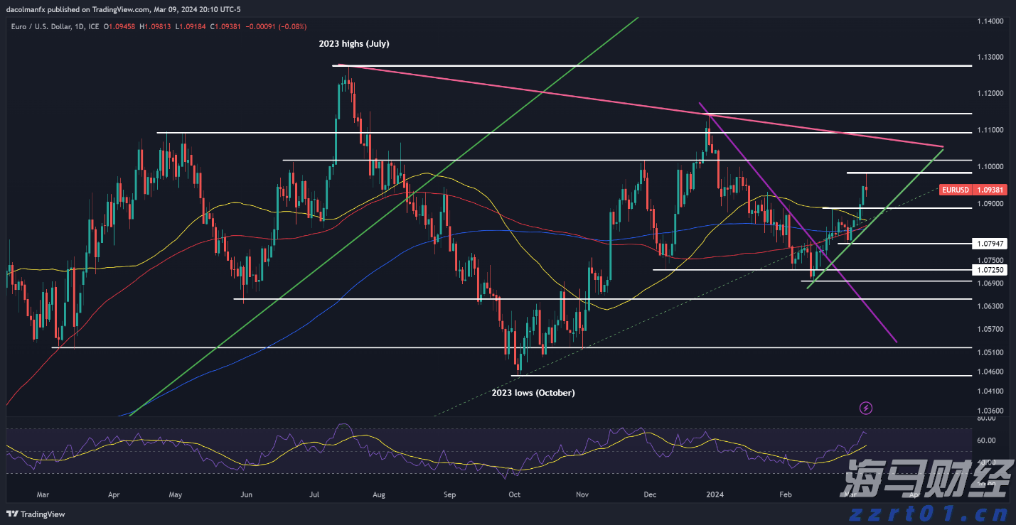 高盛发布2025美国银行业展望：大行Q2盈利超预期8%，首选美银(BAC.US)富国(WFC.US)花旗(C.US)