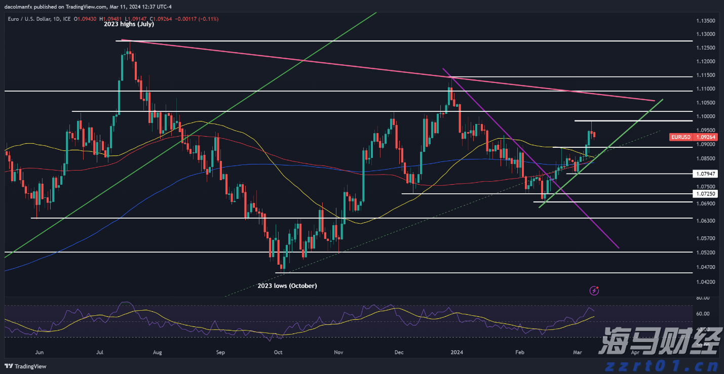 华尔街多空激辩：谷歌(GOOGL.US)是被低估还是陷入“创新者窘境”？