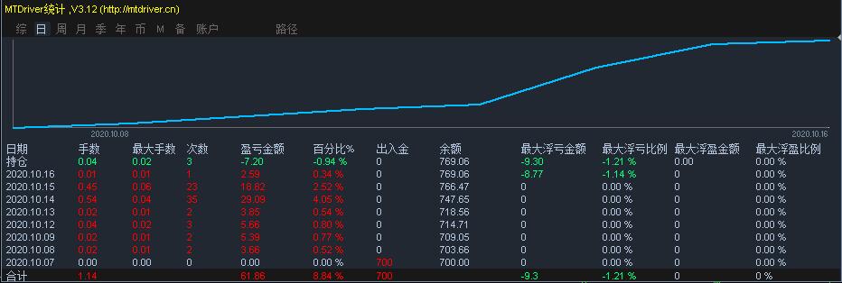 国泰海通:美联储降息预期或收窄,美股保持上行潜力