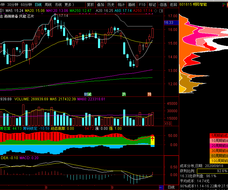 乐观展望AI芯片市场 大摩将博通(AVGO.US)目标价上调至338美元