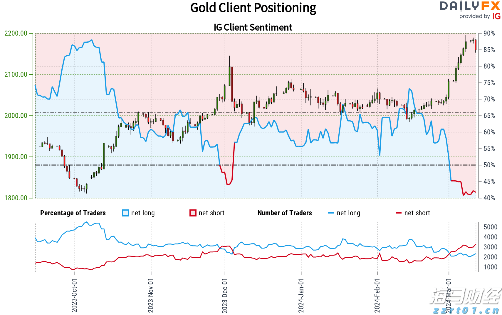 稳价保质 辽宁市场监管在行动