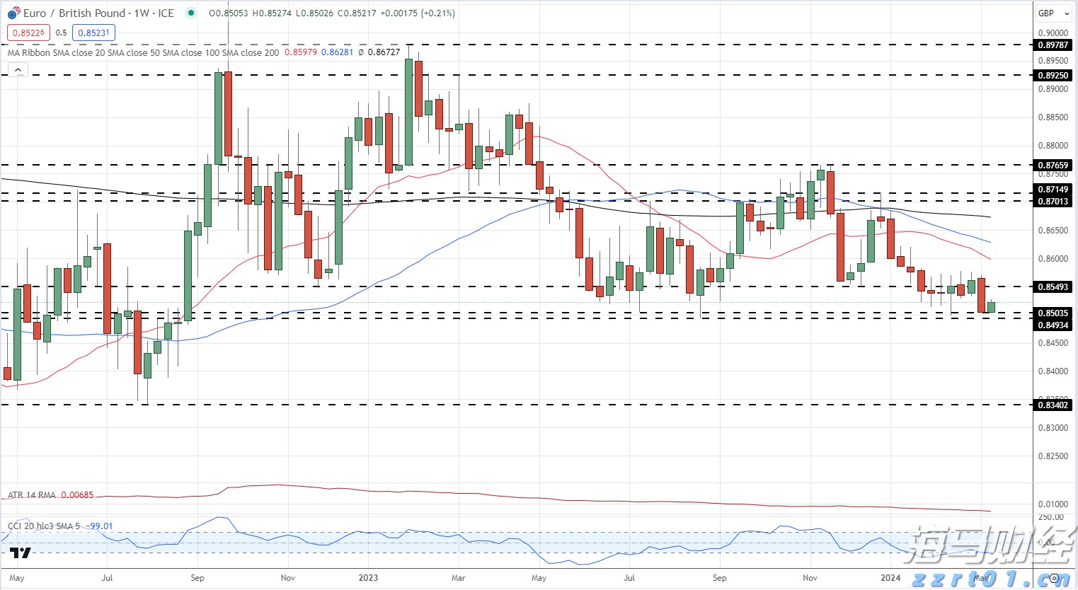 珠海全市雷雨大风预警解除