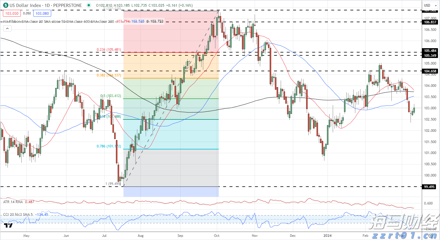 广东专科批次普通类及艺体类正式投档,共投出考生21.7万人