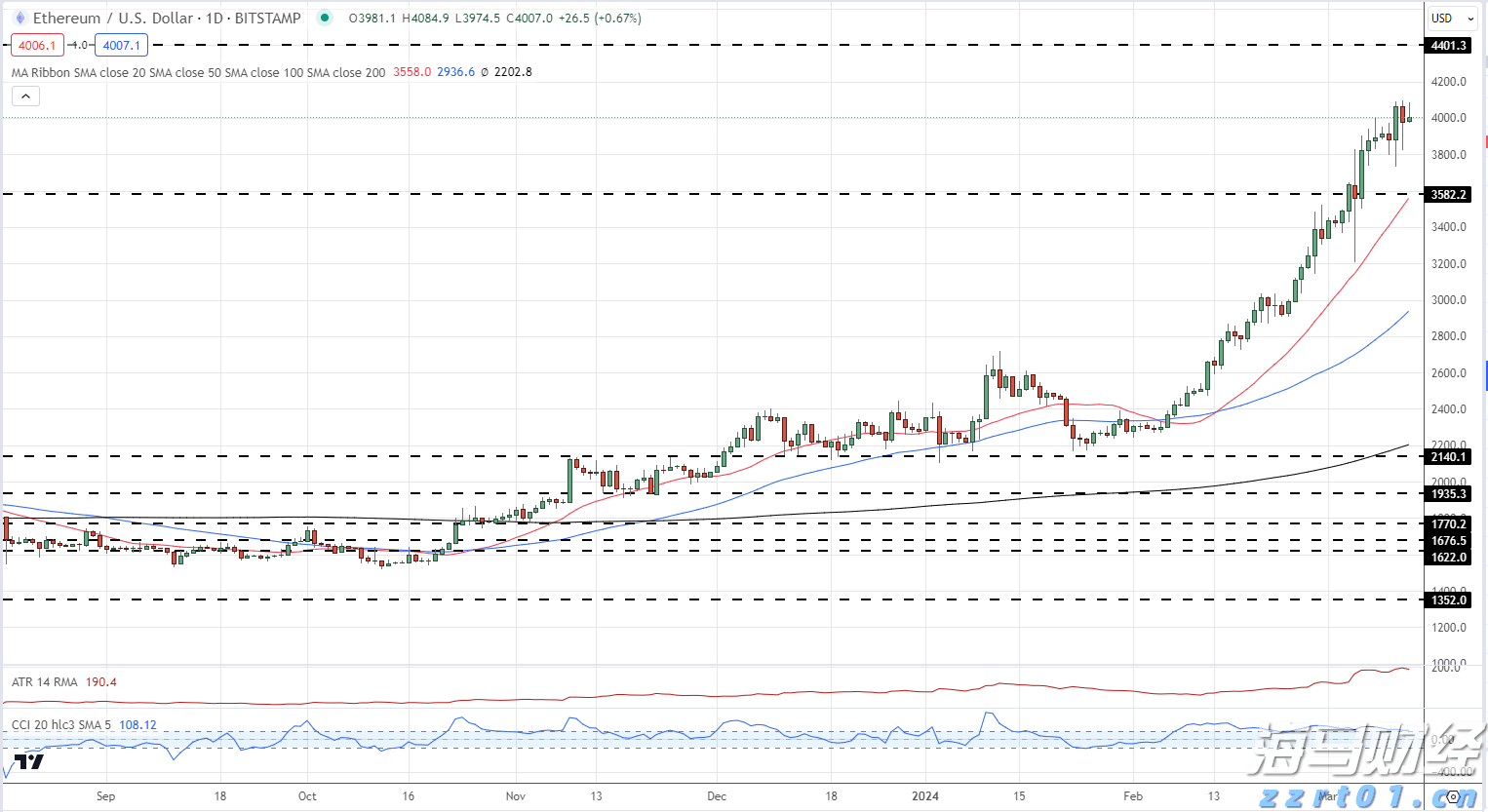 3.5%，前8个月我国货物贸易平稳增长