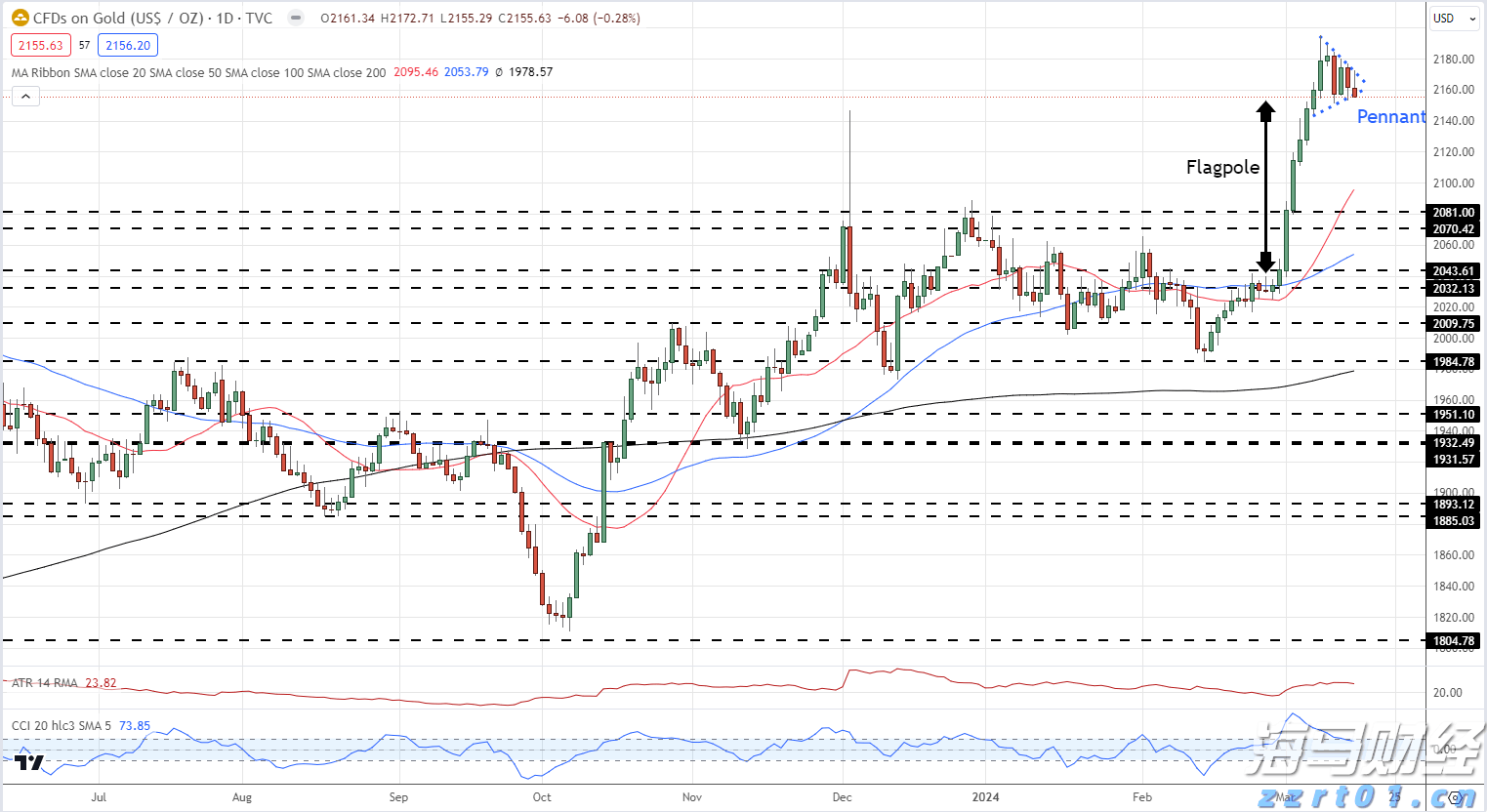 考虑调用正规军、延长国家紧急状态,特朗普就华盛顿问题最新表态→
