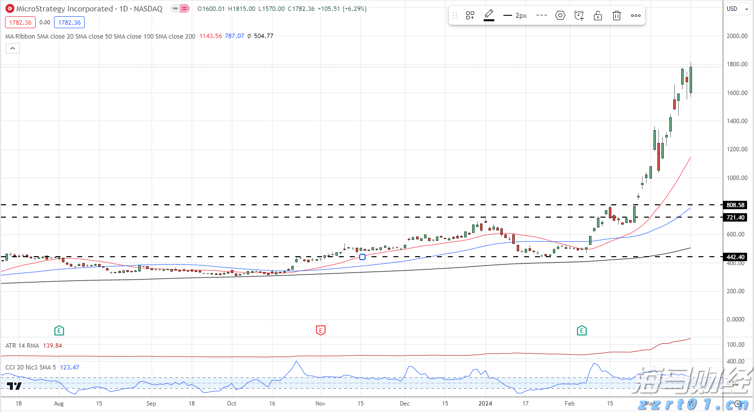 嘉元科技上半年净利润3675.41万元，同比扭亏为盈