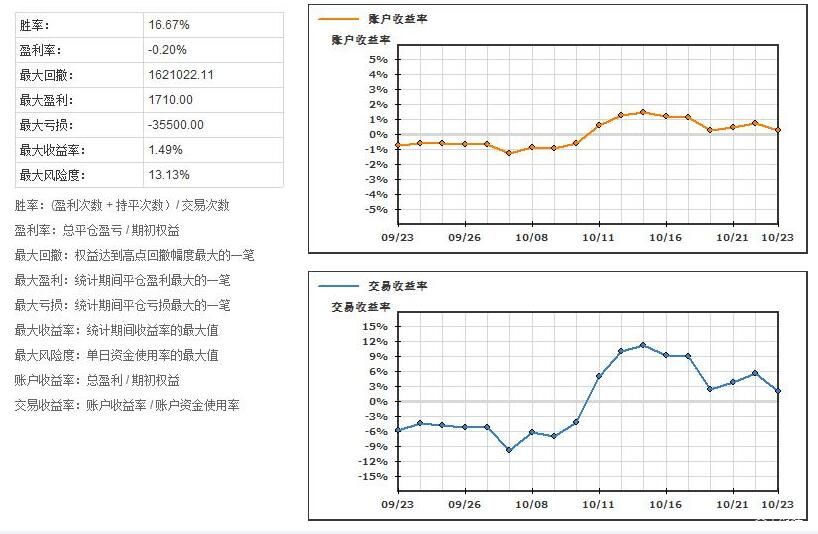 特斯拉(TSLA.US)和马斯克因自动驾驶安全问题被股东起诉