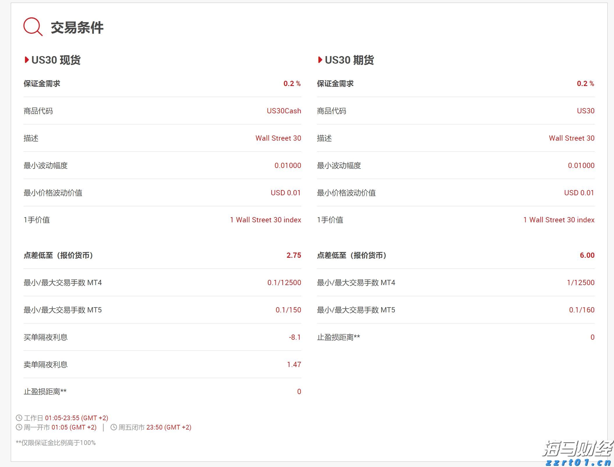 香洲区、高新区雷雨大风预警已解除！