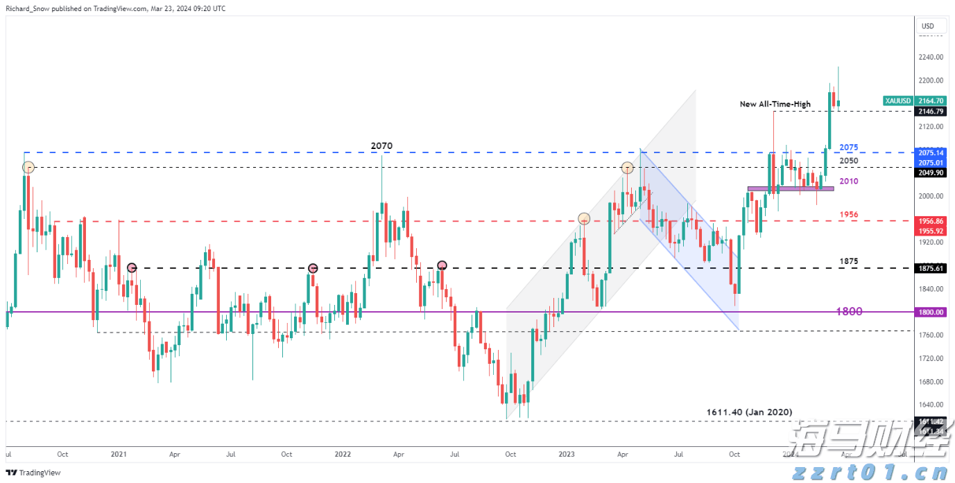 中国人民银行副行长陶玲出席二十国集团财长和央行行长会议