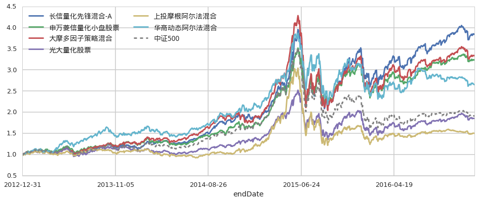 A股午评 | 沪指半日涨0.12% 芯片赛道崛起 医疗器械概念走强