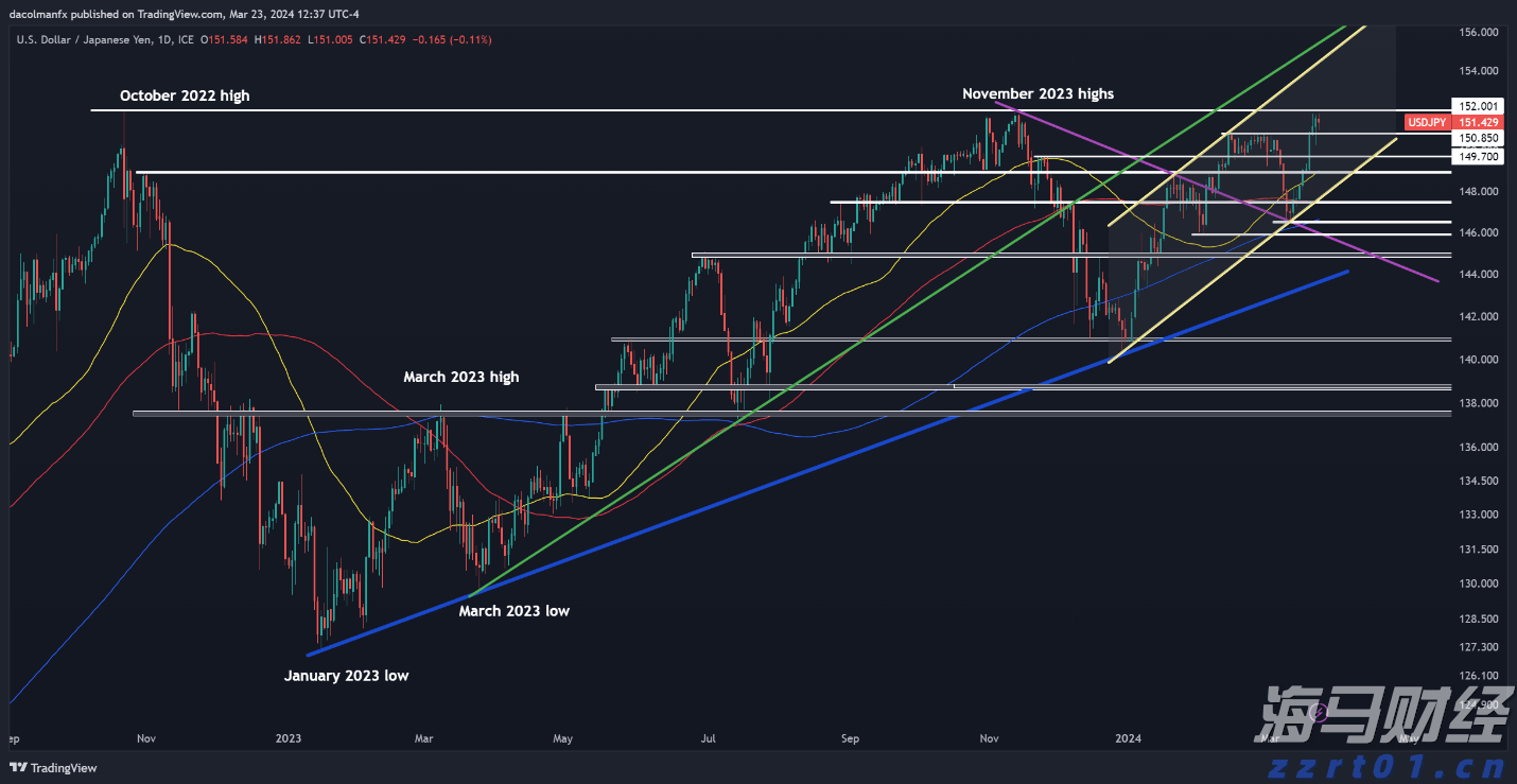 香港机管局：香港机场6月客运量同比升11.2% 上半年升16.5%
