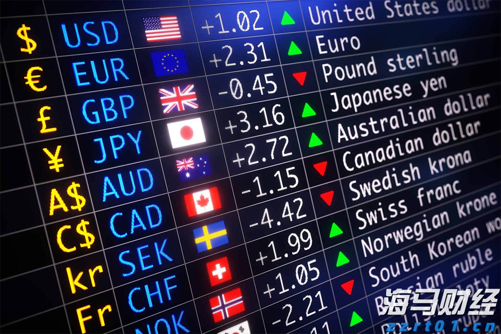 剧烈市场波动影响交易 壳牌(SHEL.US)Q2利润下降32%但超出预期