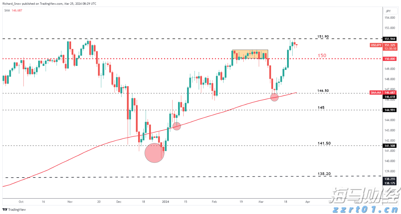 美银最新调查:创纪录比例基金经理认定美股已“太贵”!