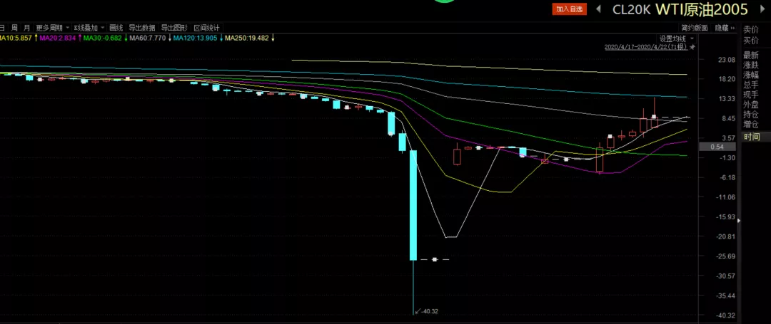 美银：美股固定利率优先股火热！投资策略解析