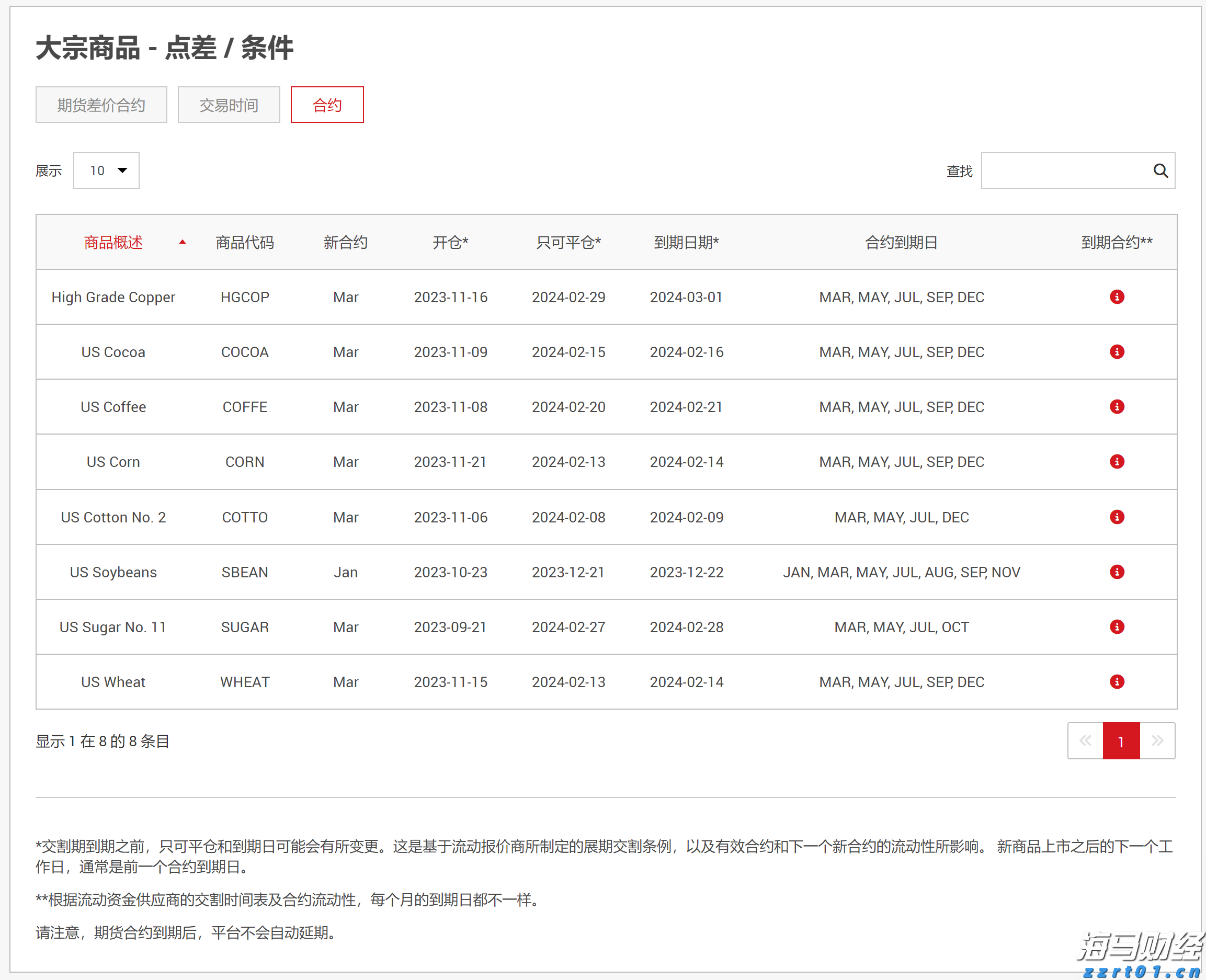 市场恐慌情绪再度升温,美股对冲成本激增预示下行风险