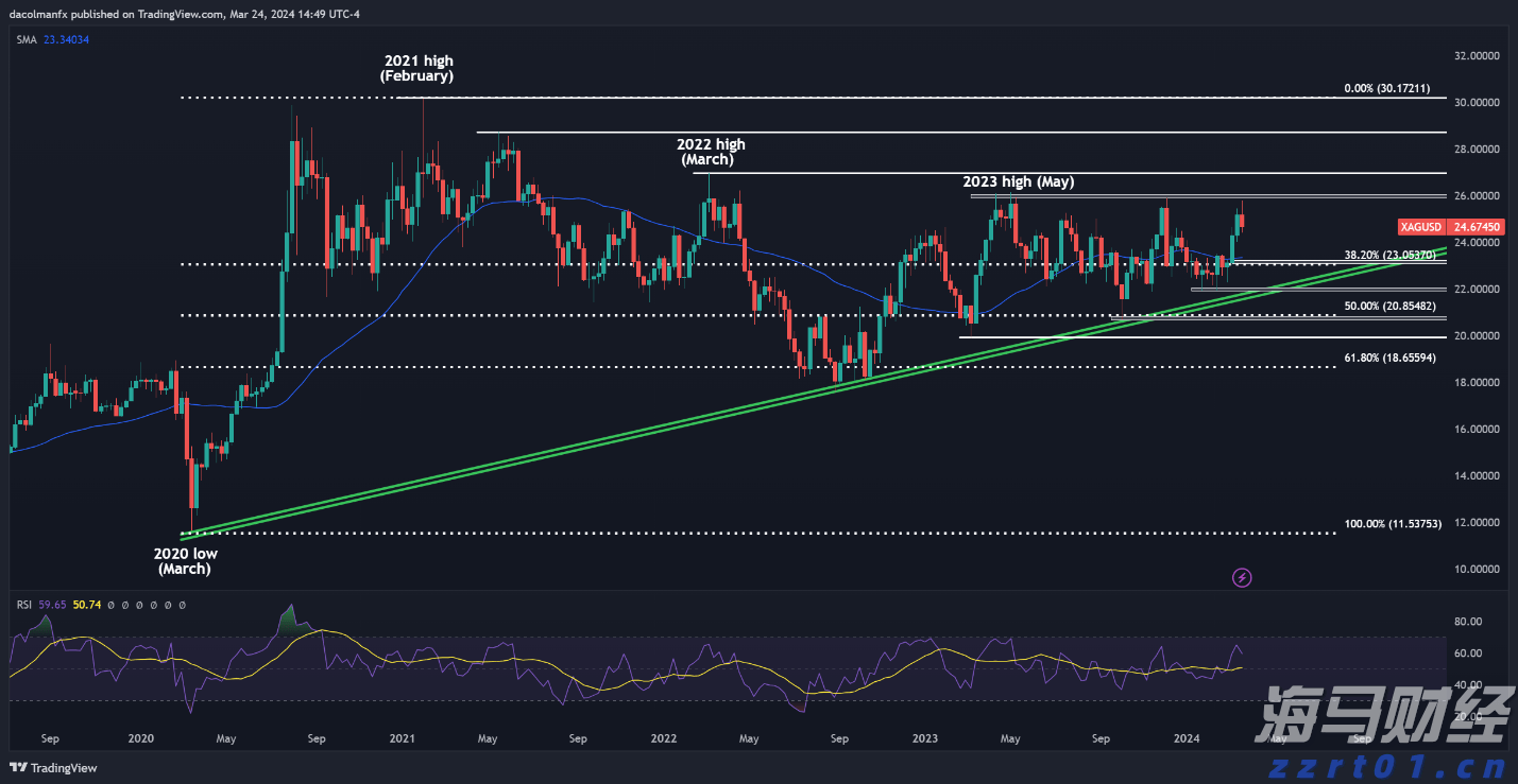 AI基础设施融资潮涌动!私人信贷市场迎来里程碑时刻