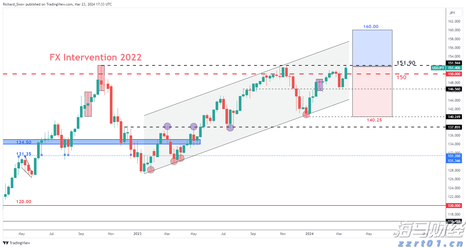 金建希被拘押,韩国宪政史首次出现“前总统夫妇同时被捕”