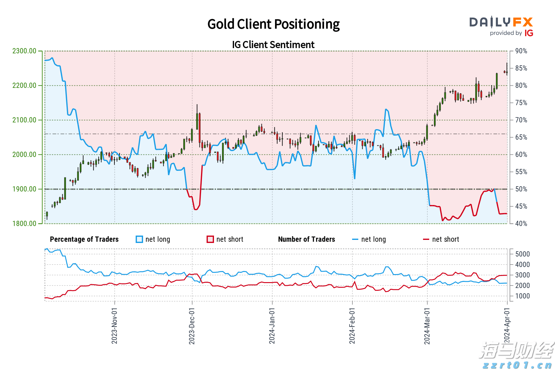 高温提升需求与供应受限 中国动力煤价格创五个月新高
