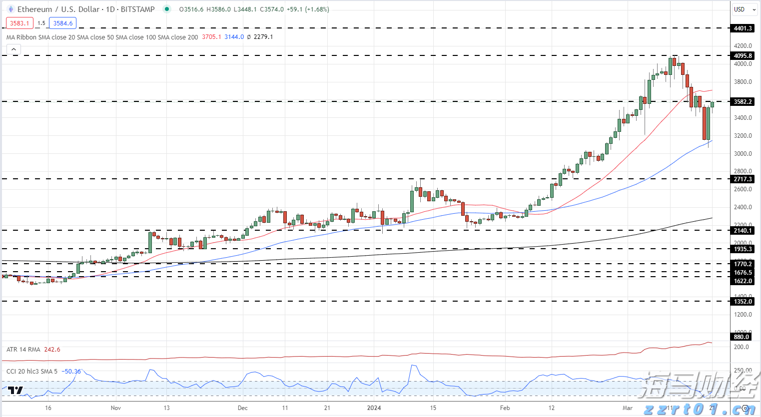 提高“两癌”防治认知 呵护“她”健康
