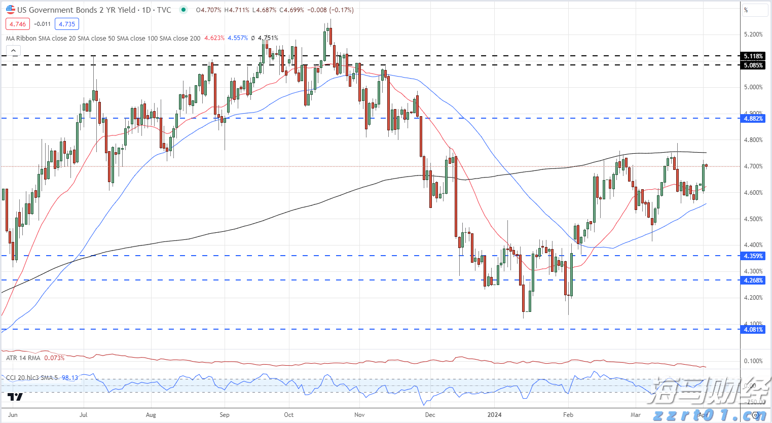加密货币交易所Bullish(BLSH.US)成功IPO,募资11亿美元并于今晚登陆纽交所