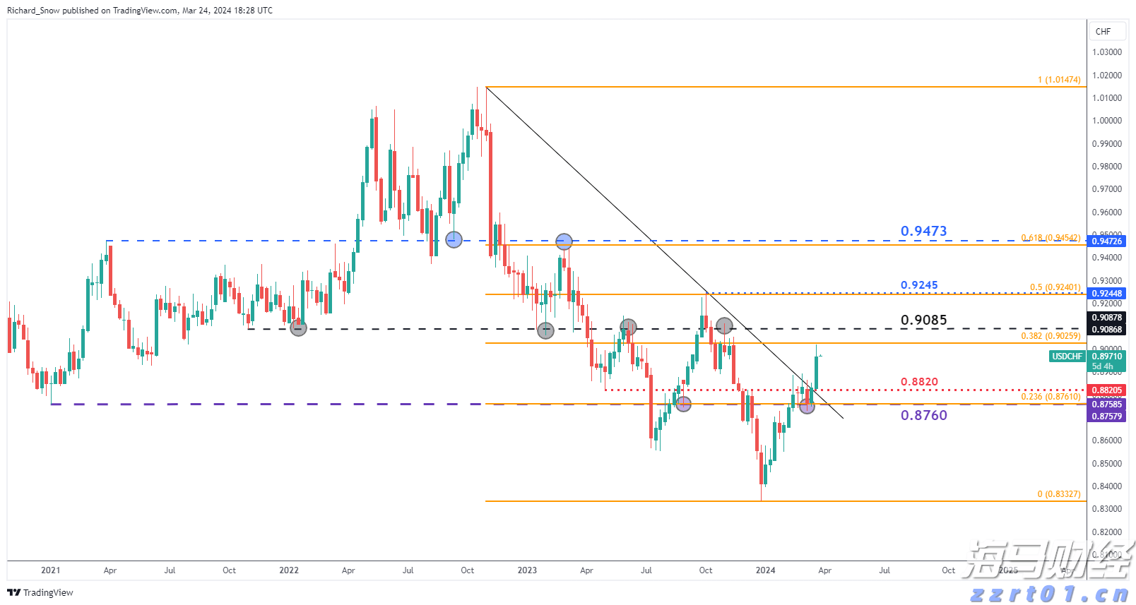港元拆息普遍上升 一个月拆息回到1%水平