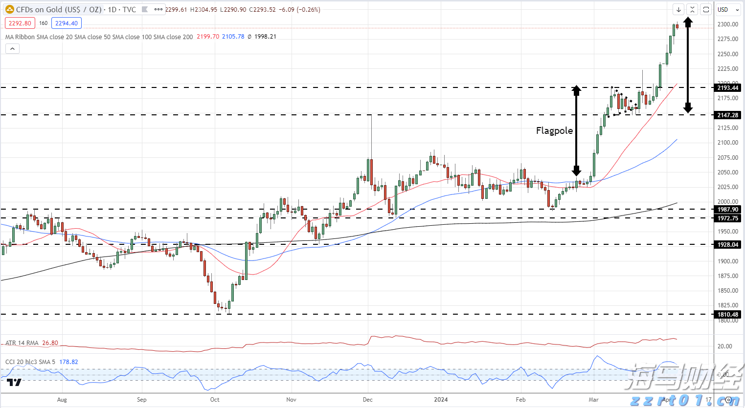 安徽省食品安全工作连续四年获国家考核A级等次