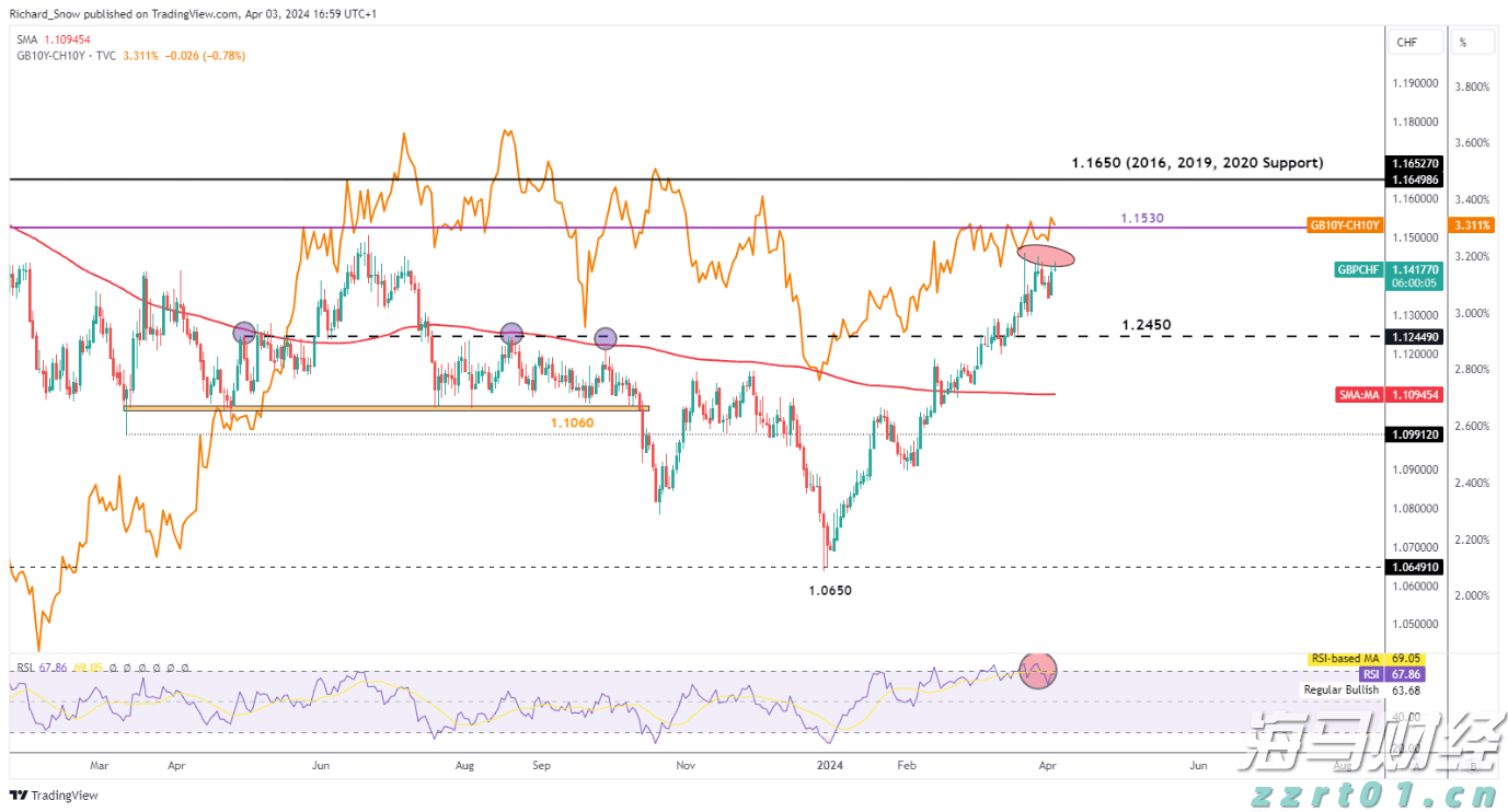 华检医疗(01931)的稳定币战略是否会兑现？
