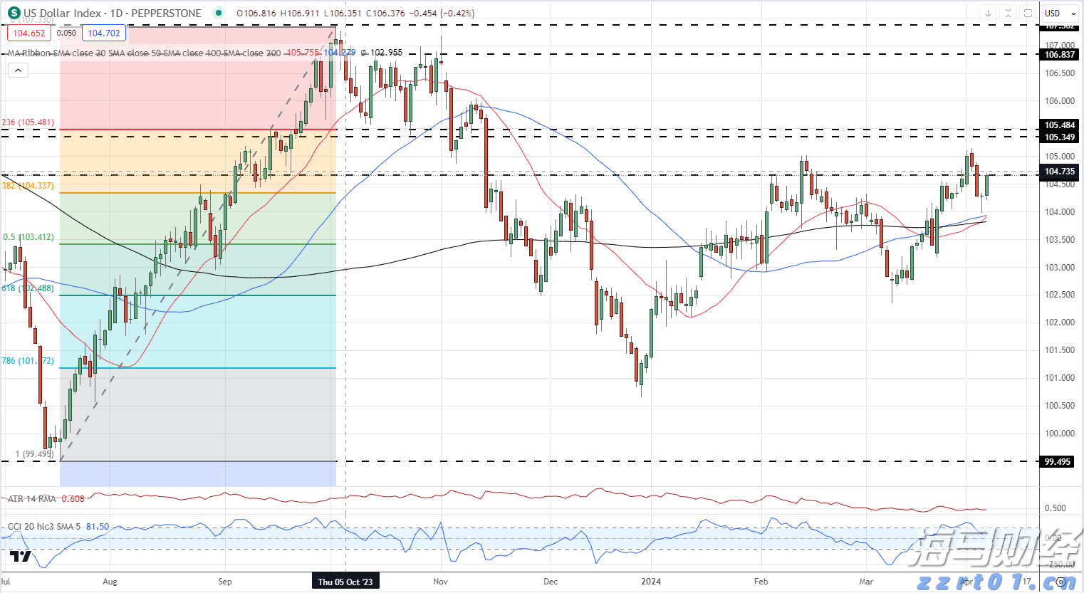 AI热潮推动美股创历史新高 专家警示情绪转冷风险