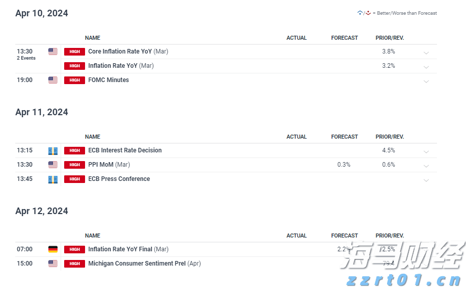 香港金管局：2025年7月底外汇储备资产为4254亿美元