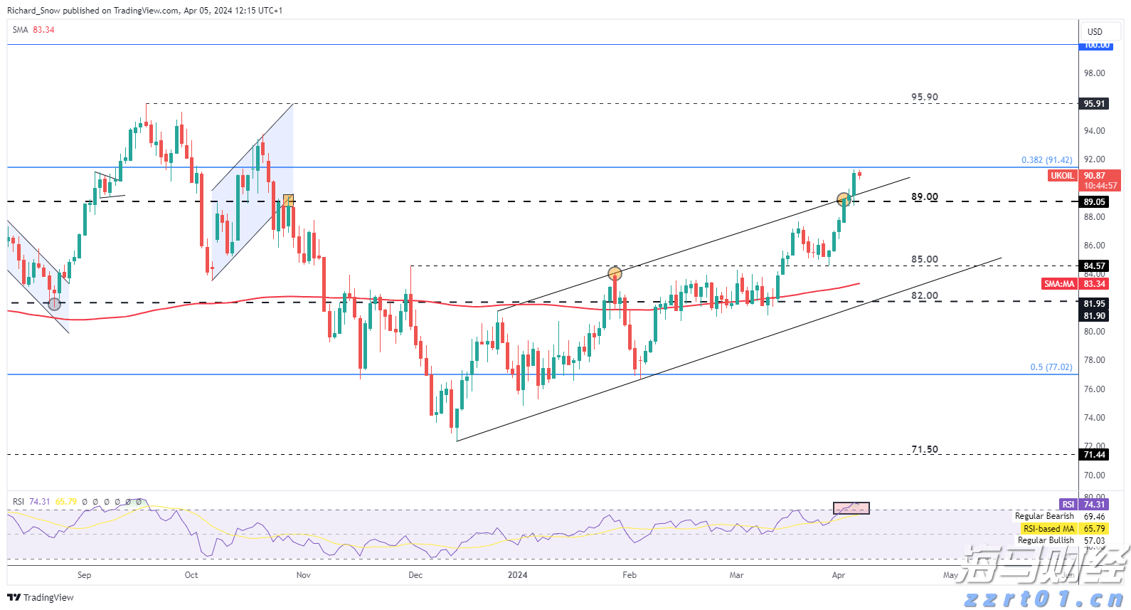 国信证券:投资高门槛资产的重要性