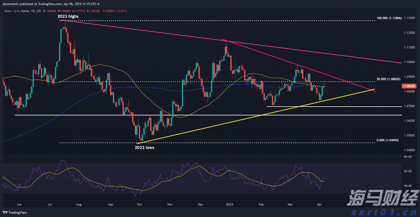 国家外汇局：6月我国国际收支货物和服务贸易进出口规模42214亿元 同比增6%