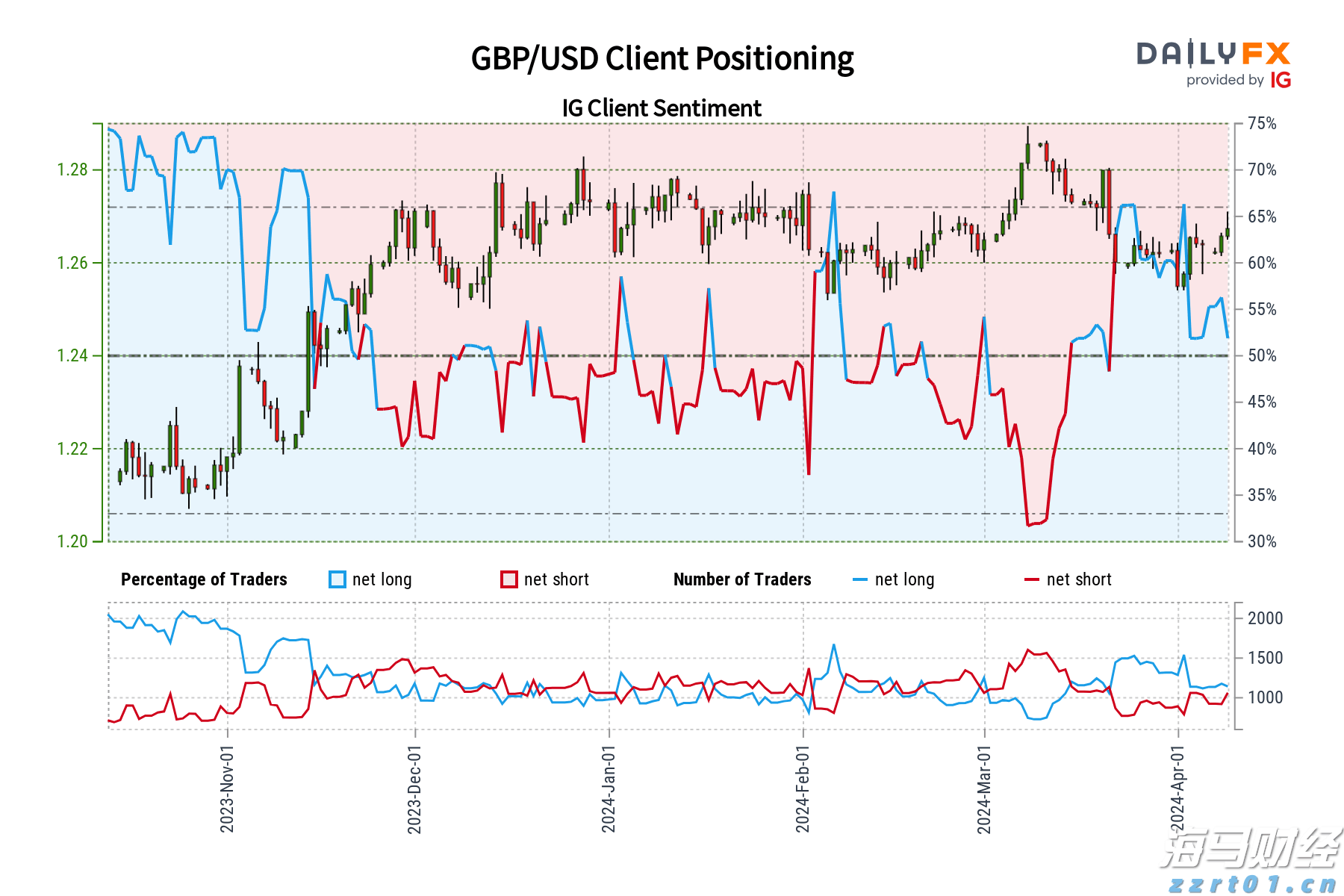 Heartflow (HTFL.US) 上调IPO规模 计划募资2.92亿美元