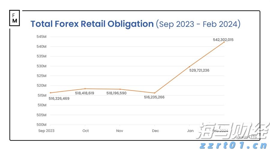 上海：食品检测领域连续5年保持增长势头
