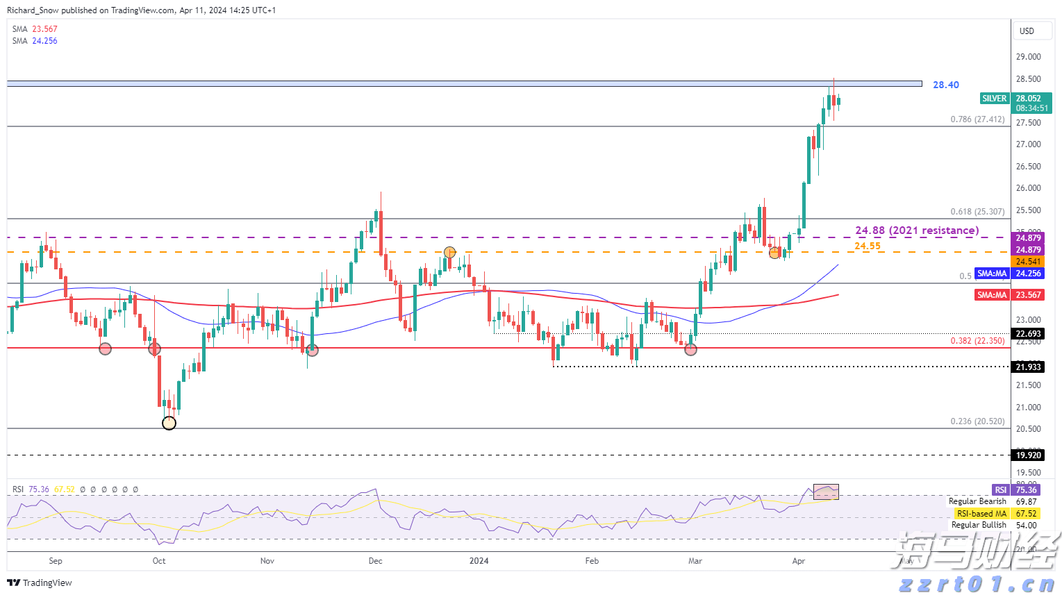 未来几天，梅州：高温+雷雨！