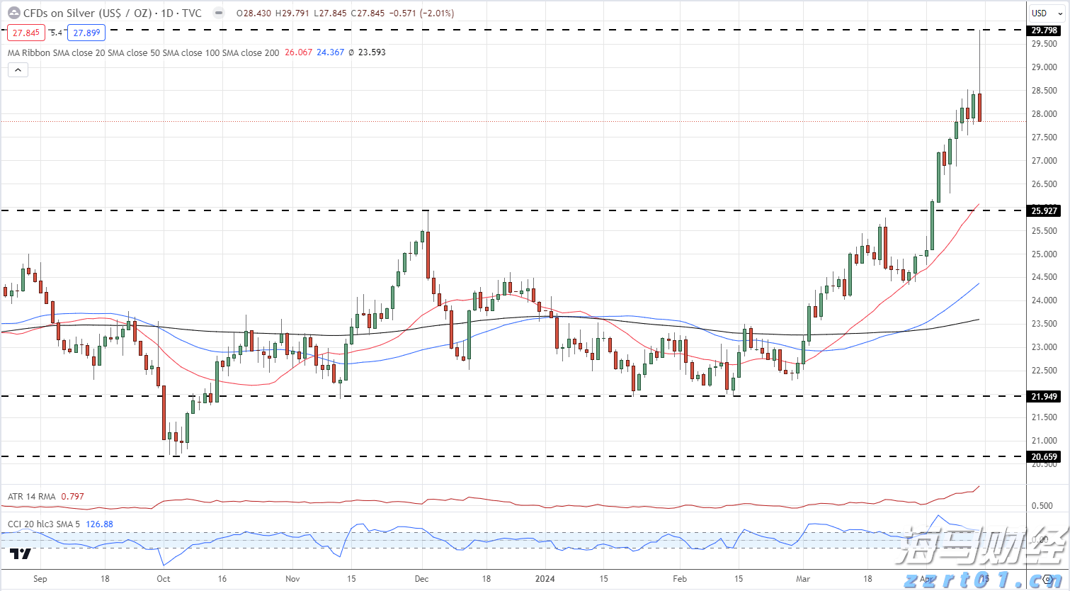 中信银行:加速科技成果转化落地 金融创新直达科技研发最前沿